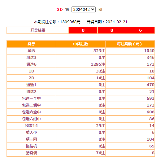 2月21日福彩开奖公告_澎湃号·政务_澎湃新闻-the paper