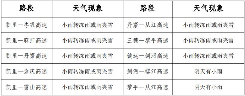 黔东南发布低温凝冻黄色预警请注意防范