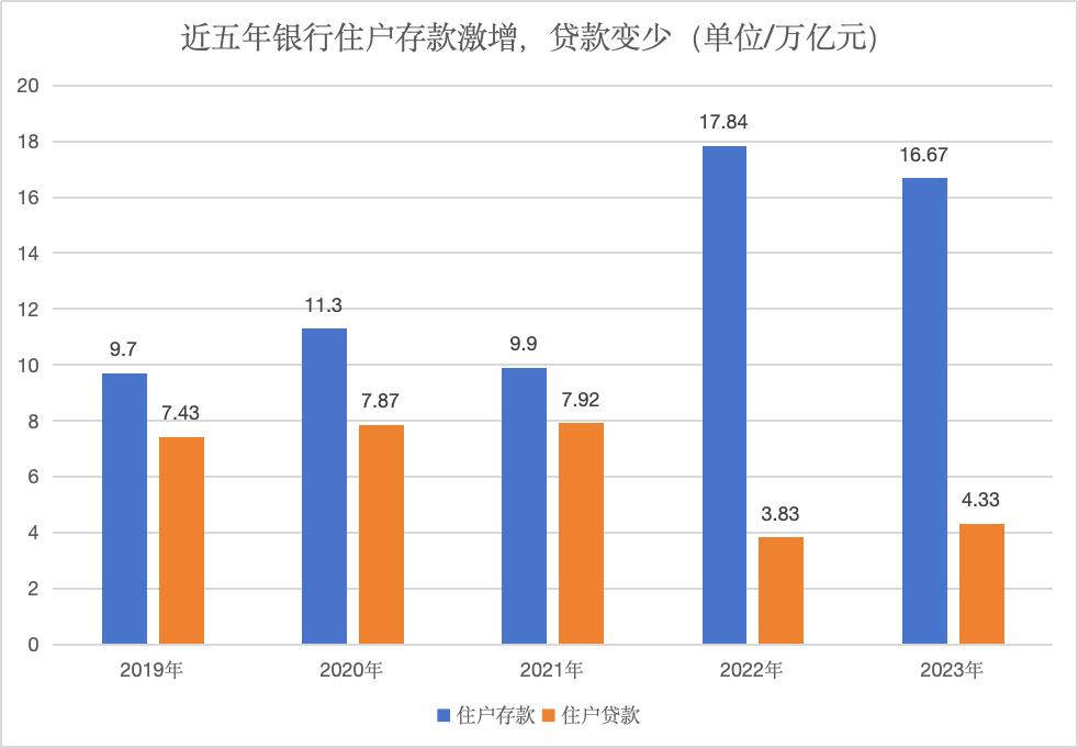 瘋搶定期存款