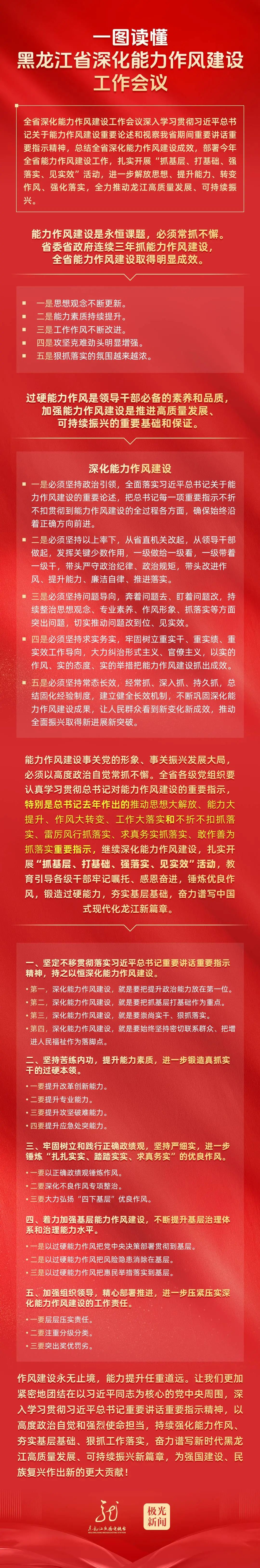 一图读懂丨黑龙江省深化能力作风建设工作会议_澎湃号·政务_澎湃新闻