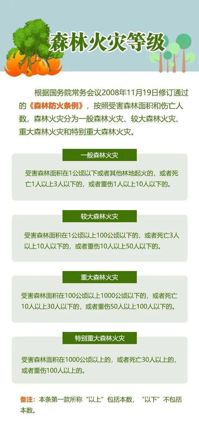 放火罪和失火罪，将面临怎样的刑责处罚？