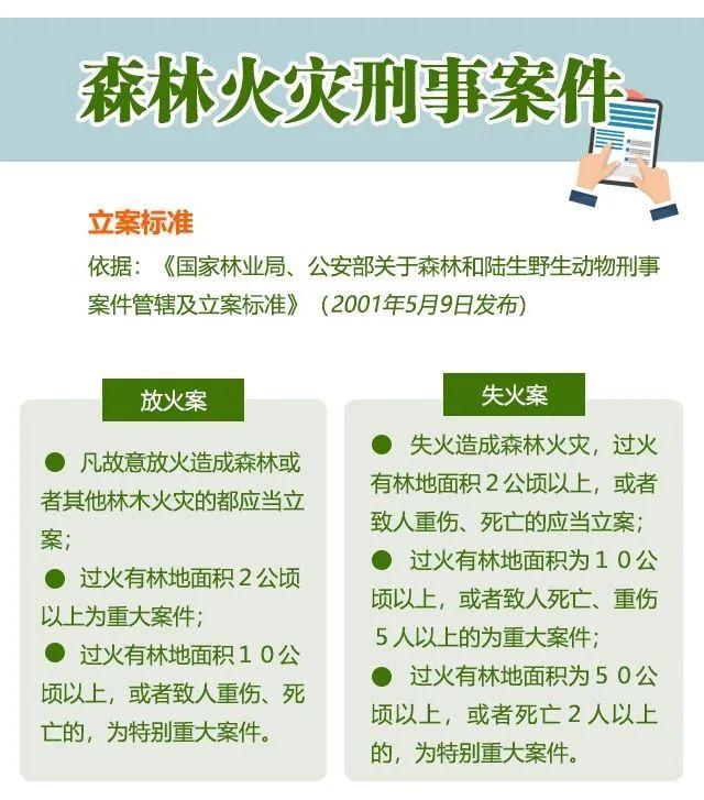 放火罪和失火罪，将面临怎样的刑责处罚？