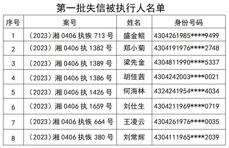 雁峰法院:2024年第一批失信被执行人名单_澎湃号·政务_澎湃新闻-the