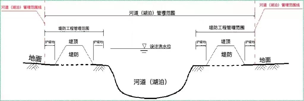 岸堤水库的地图图片