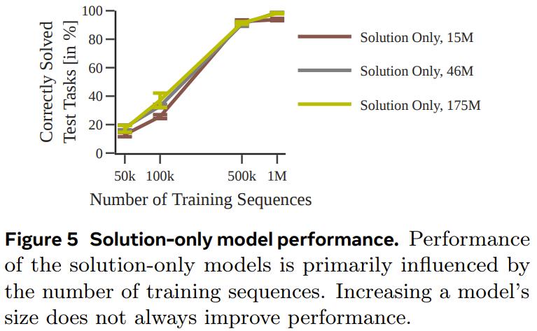 补齐transformer规划短板,田渊栋团队的searchformer火了_澎湃号·湃