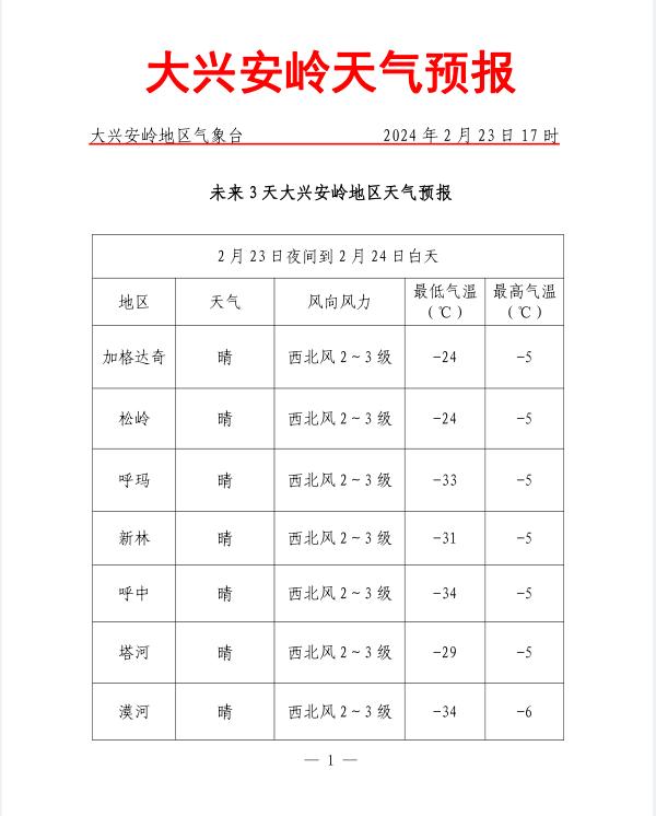 温馨提示2月24日天气预报