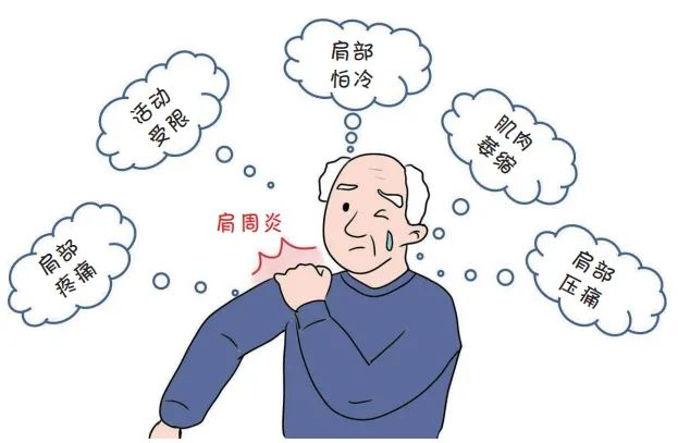 肩关节疼痛难忍