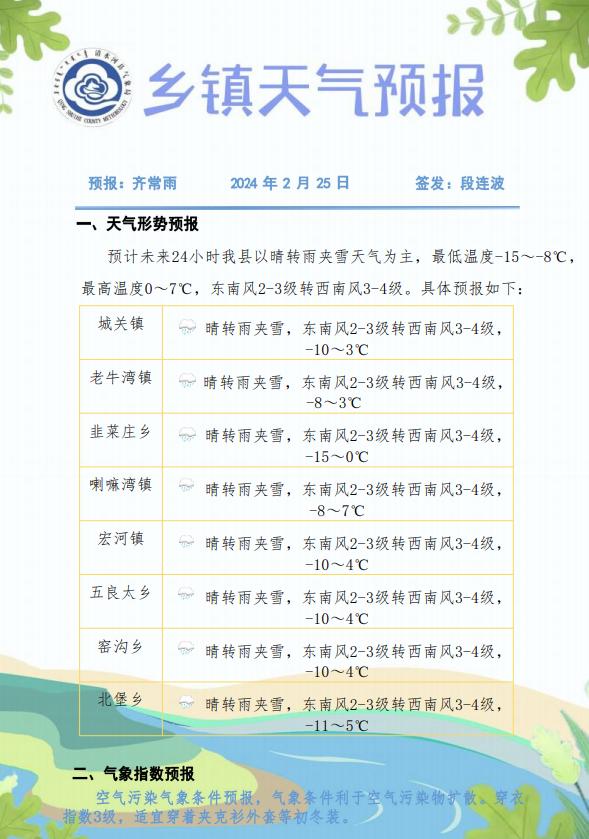 天气预报丨清水河县未来24小时天气预报_澎湃号·政务_澎湃新闻-the