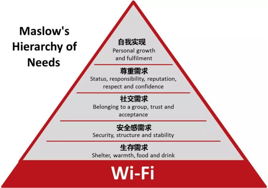 马斯洛PPT图片