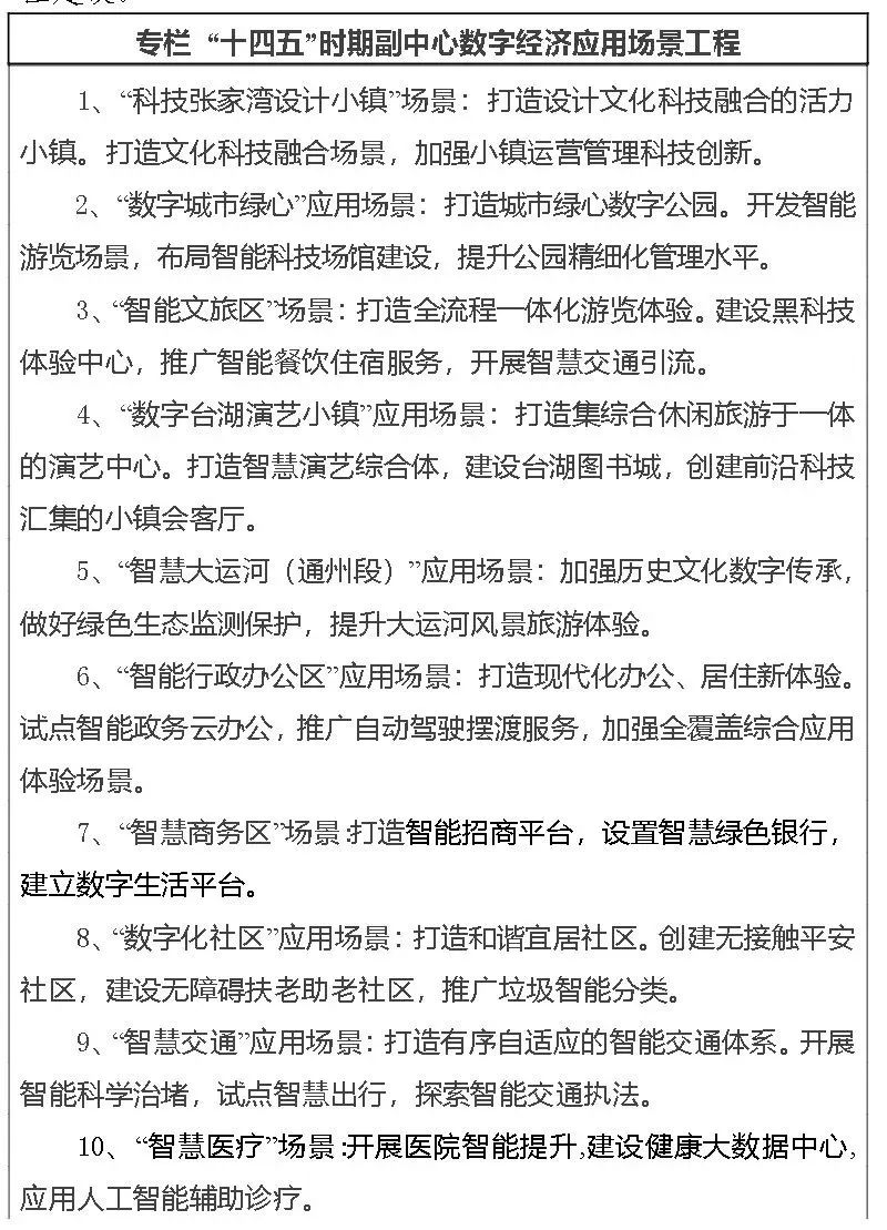 北京发布首份产业地图,副中心产业空间布局清晰呈现