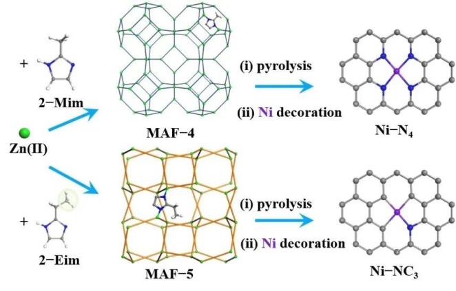 ccs chemistry | 精确调控多孔氮掺杂碳材料中金属中心的第一配位层