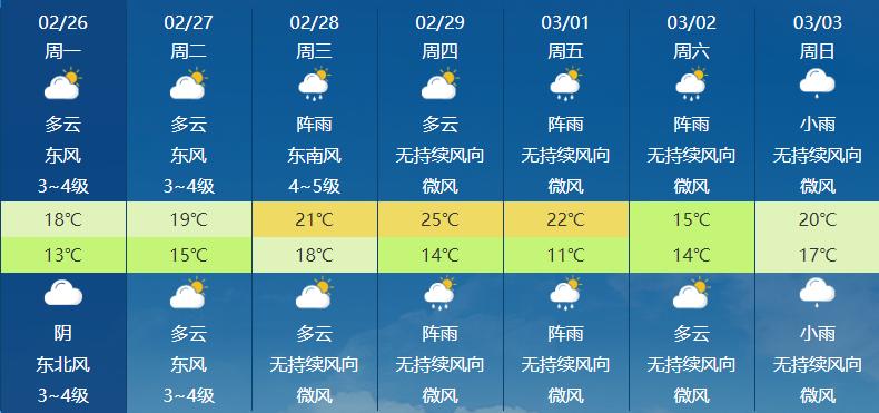 湛江天气→_澎湃号·政务_澎湃新闻-the paper