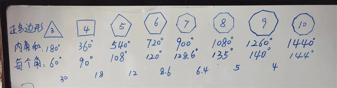 我随手在大白板上做了图示讲解,得,继续一发不可收拾,他便从正三角形