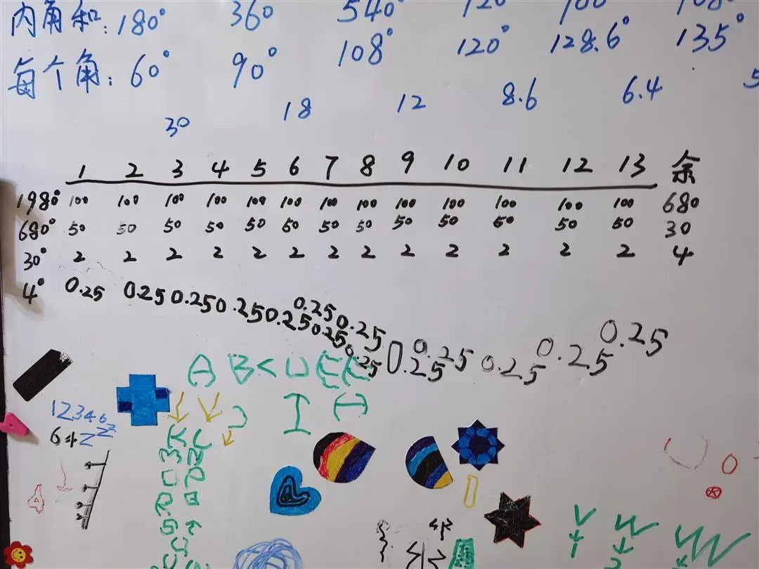 开始还比较好画,也好算.这是和他一起分一分正十三边形的内角.