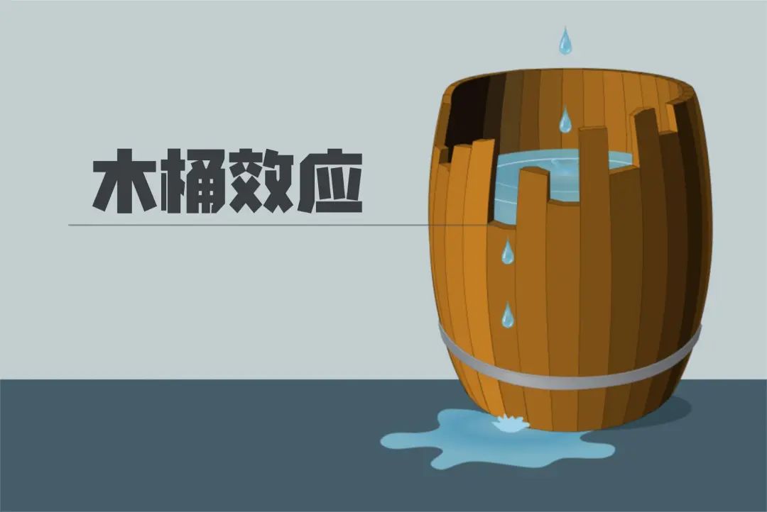 木桶效应也叫短板效应,指一个木桶能装多少水不是由其最长的木板决定