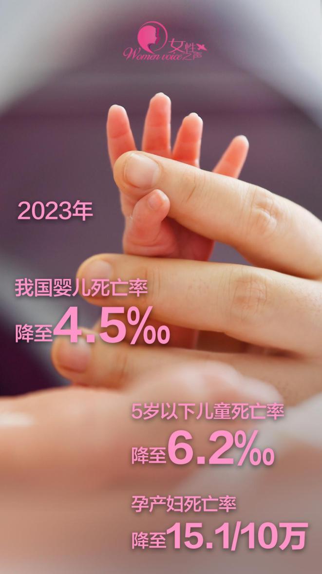 5‰ 孕产妇死亡率降至151/10万