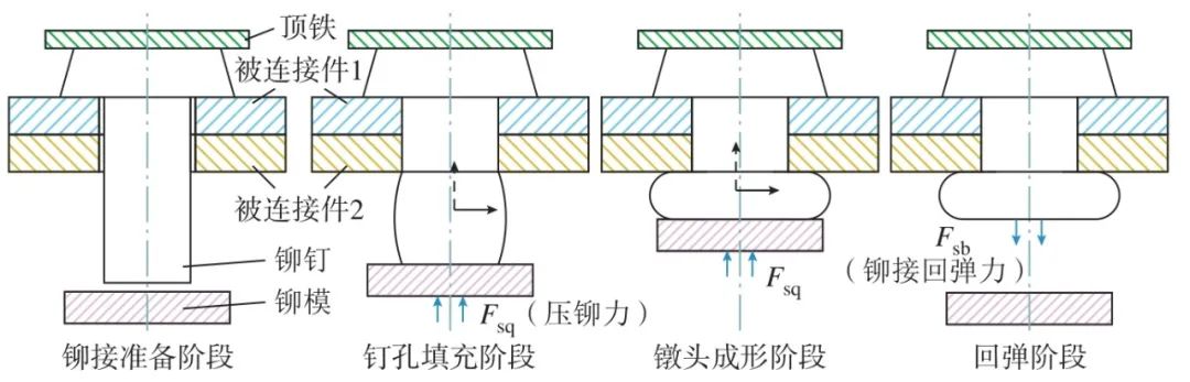 复材资讯航空复合材料结构铆接技术综述