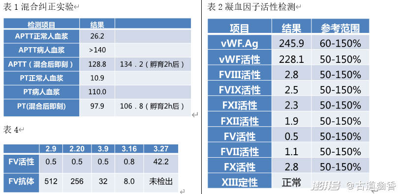 一例获得性FV缺乏症被成功救治,这个罕见病为何容易被漏诊?