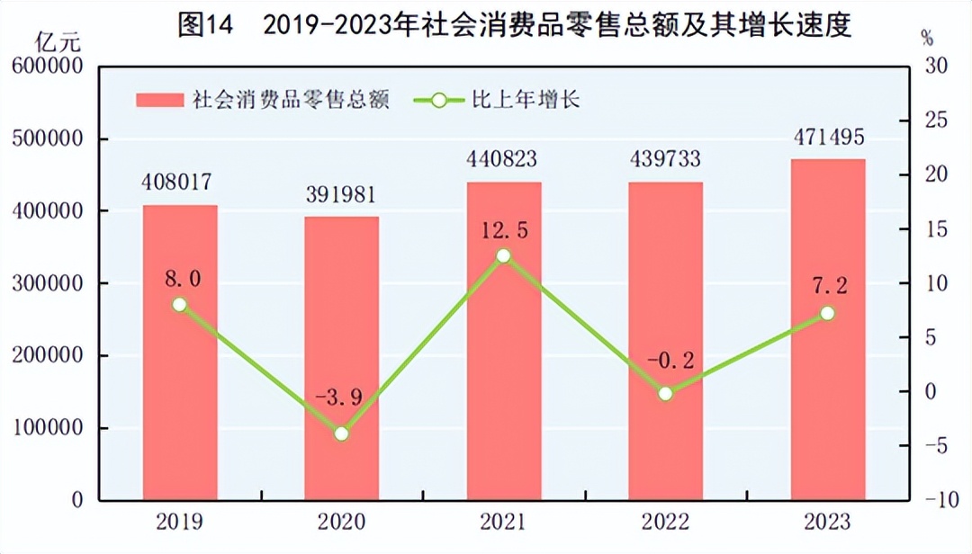 2023年国民经济和社会发展统计公报发布_澎湃号·政务_澎湃新闻-the