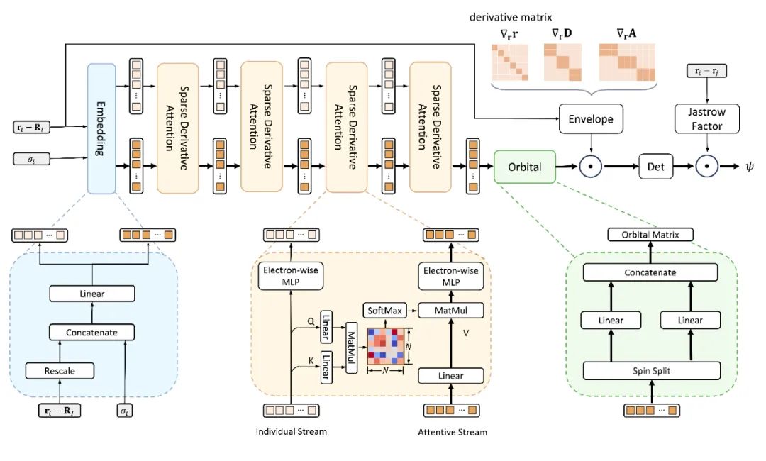 基于神经网络的偏微分方程求解器新突破:北大&字节研