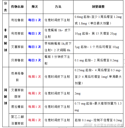 赛庚啶小儿用量图片