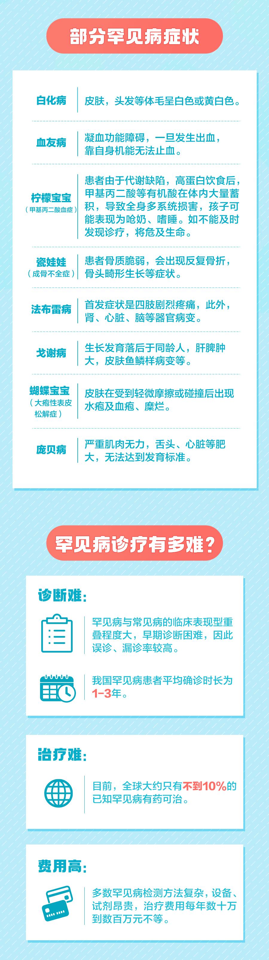 “罕见”的TA们,应该被看见_澎湃号·政务_澎湃新闻-The Paper