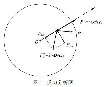 离心力图解图片