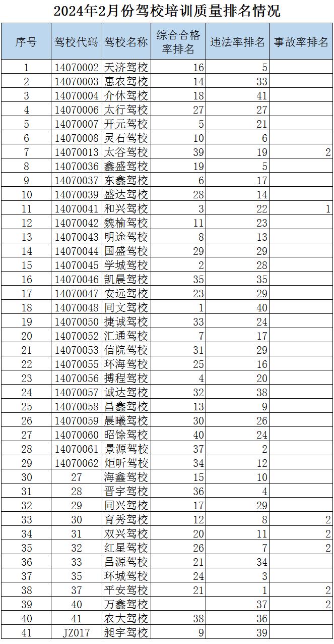 驾校收费一览表图片