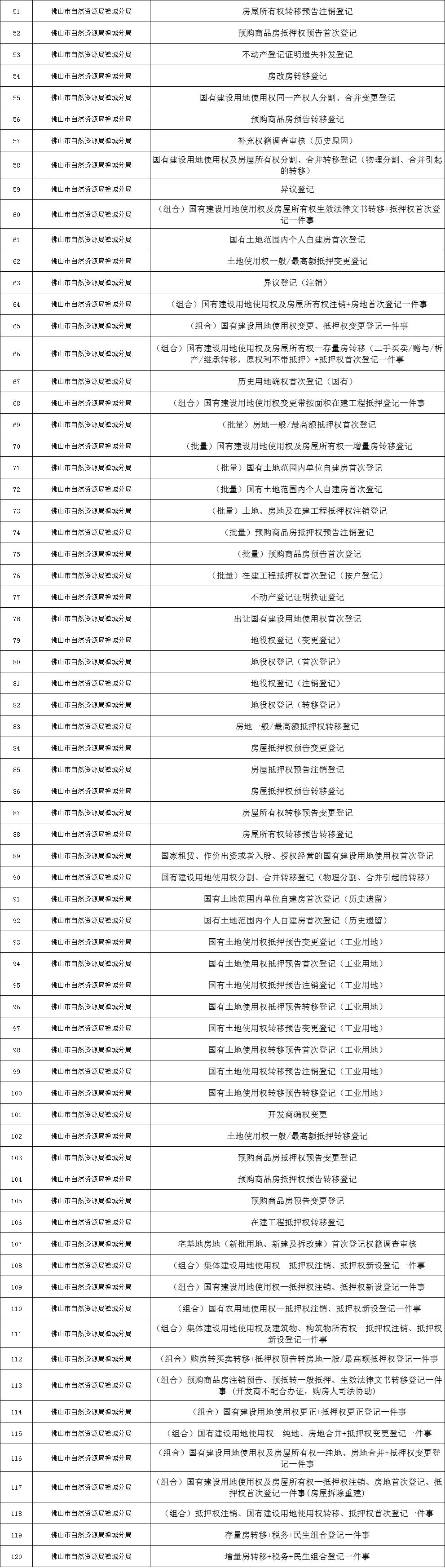 236项!禅城这些业务周六预约可办