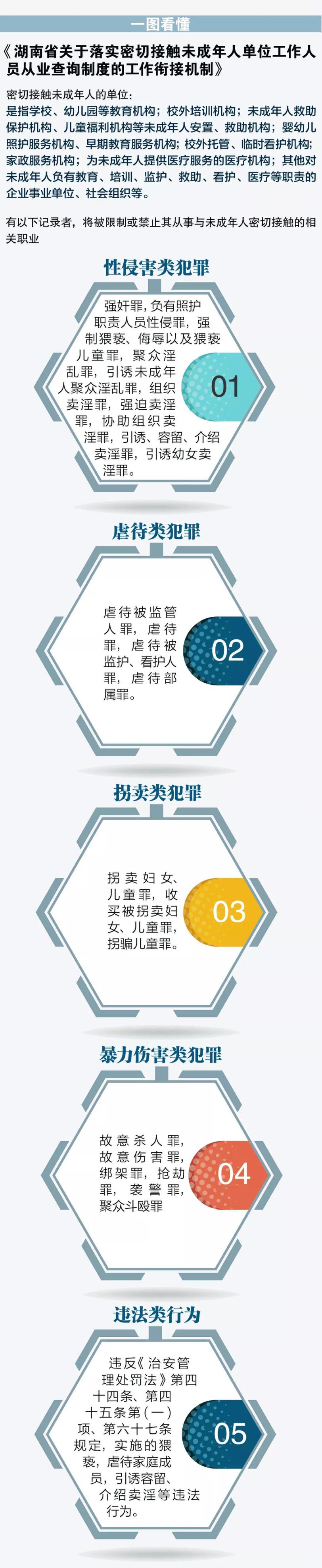 利剑护蕾·雷霆行动丨未成年人保护之从业查询制度