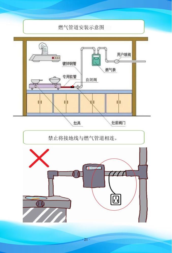 安全宣传进家庭丨燃气安全宣传画册