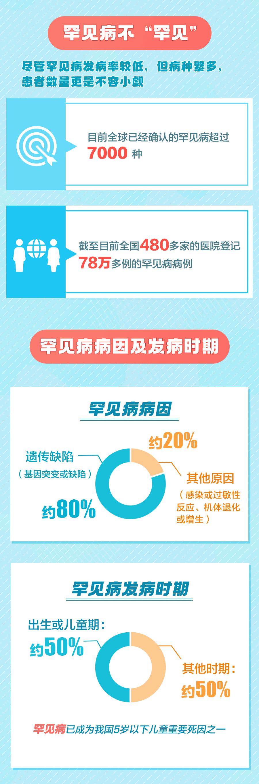 国际罕见病日 | “罕见”的TA们,应该被看见_澎湃号·政务_澎湃新闻-The Paper