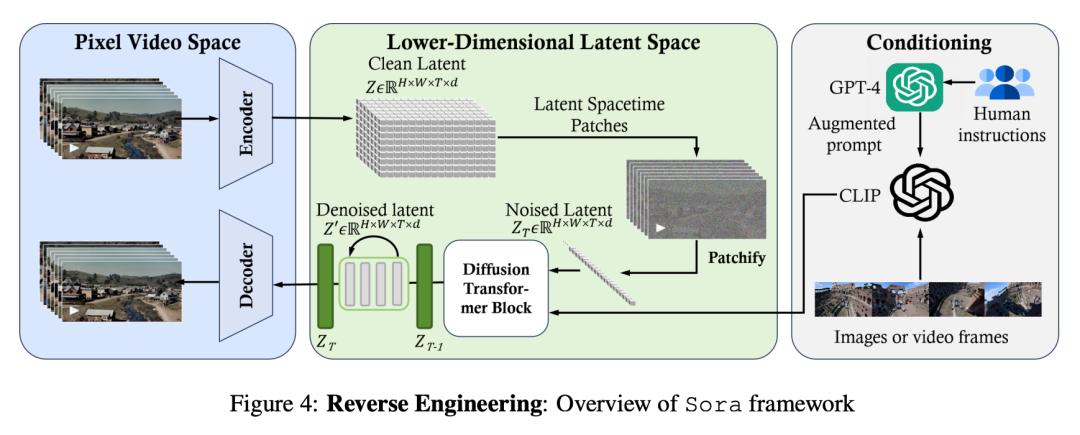 微軟37頁論文逆向工程sora,得到了哪些結論?