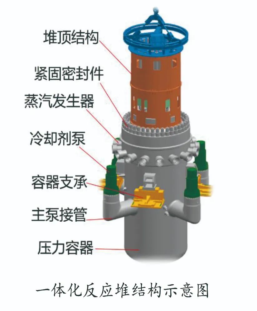 玲龙核心模块运输如何实现四个零