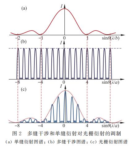 二维光栅衍射图样图片