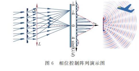 相控阵原理图解图片