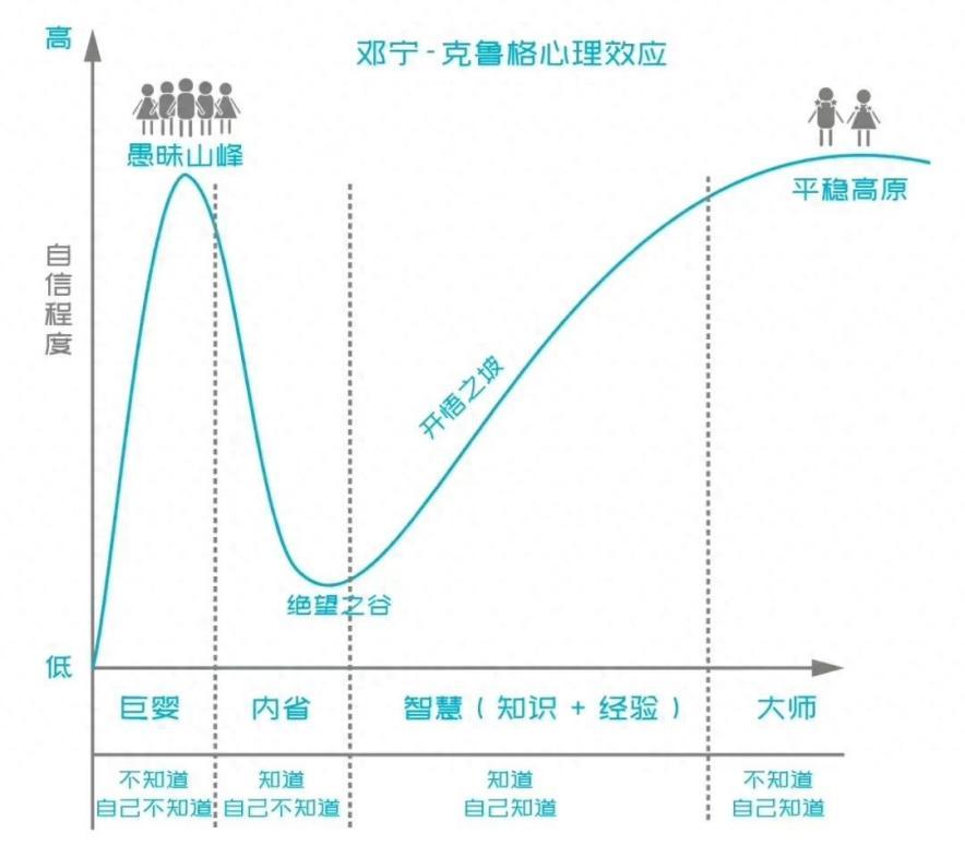 6个认知偏差,正让你越来越蠢