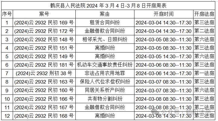 鹤庆县人民法院2024年3月4日3月8日开庭周表