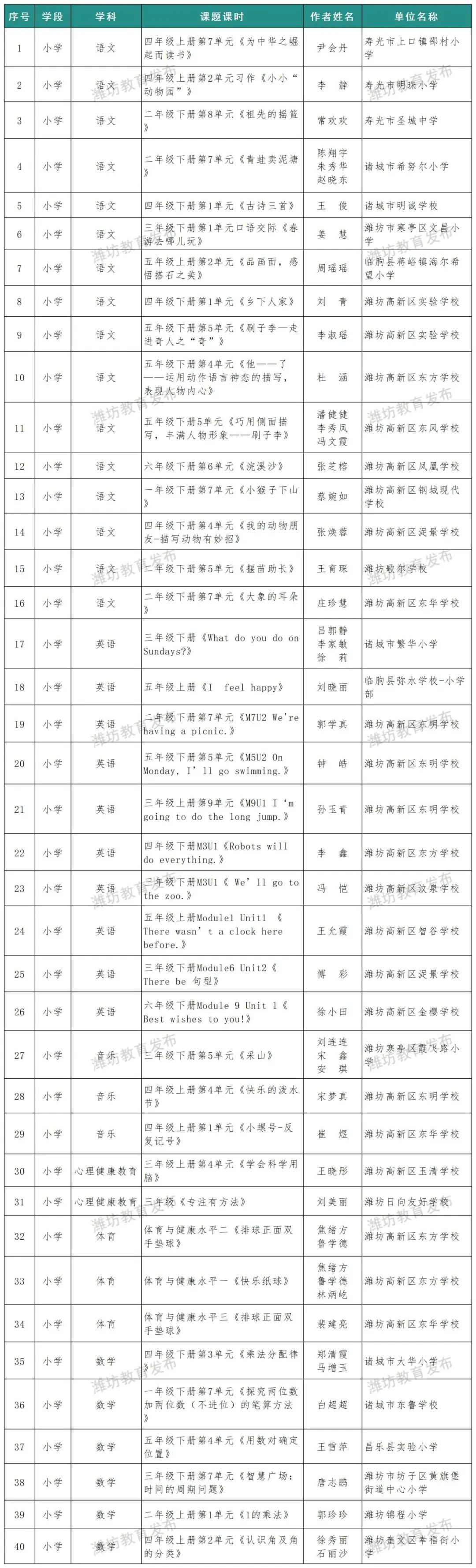 大阿中学老师名单图片