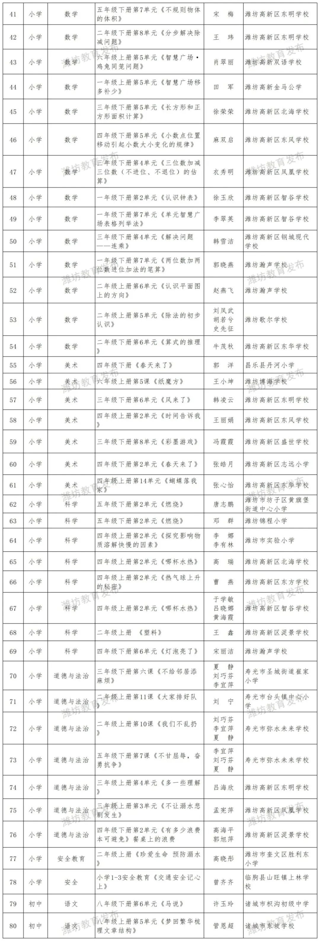 大阿中学老师名单图片