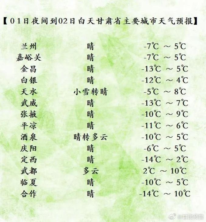 兰州天气预报7天图片