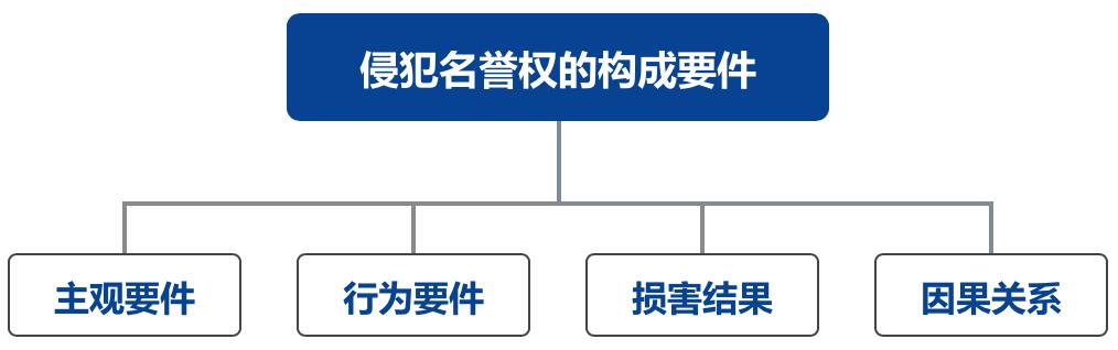 我只是八卦吃瓜,怎么就侵权了?