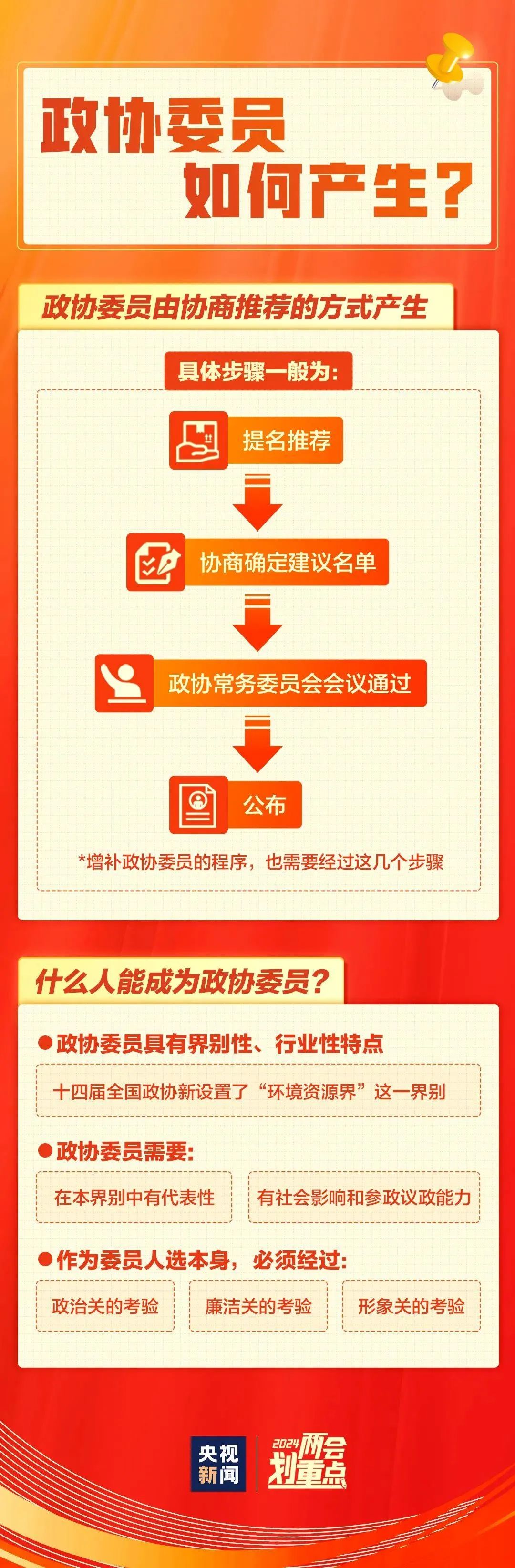 带你了解两会微博热点新实践,新高度来源:"新华社"微信公众号2021