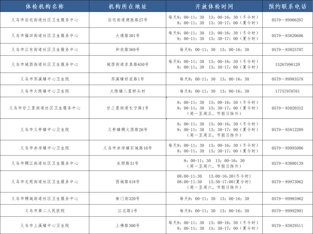 金华最新健康证体检单位名单公布 这些人每年都要办理_澎湃号·政务