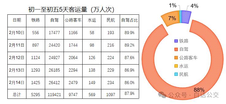 出行方式的变化图片