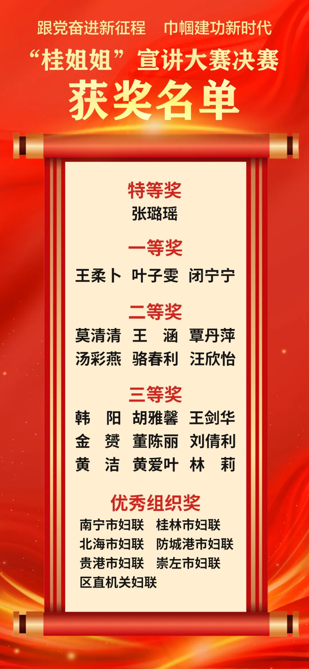 "跟党奋进新征程 巾帼建功新时代"——"桂姐姐"宣讲大赛决赛获奖名单