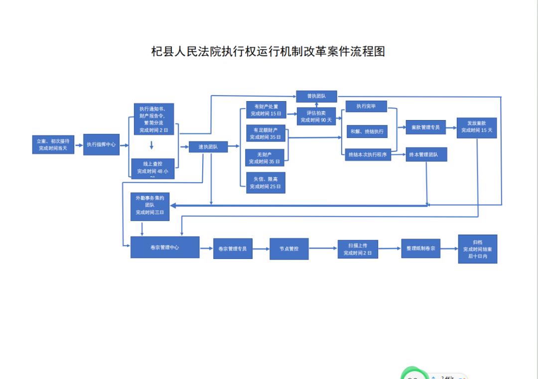 法庭庭审流程图手抄报图片