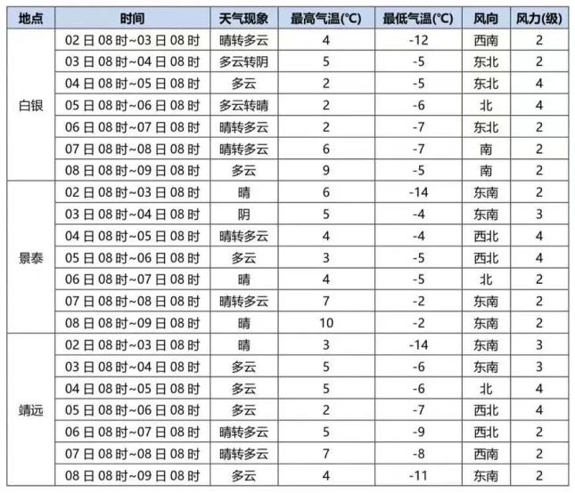 未来一周白银市天气预报_澎湃号·政务_澎湃新闻-the paper