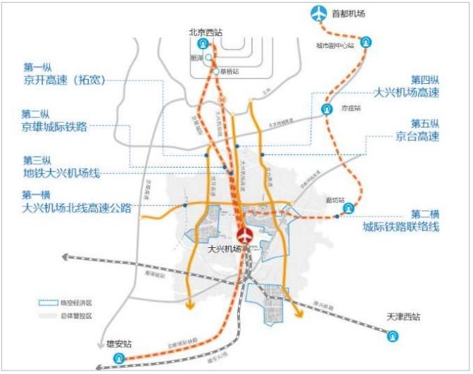 为支撑提升大兴机场空地一体化综合交通枢纽的辐射带动能力,京冀两地