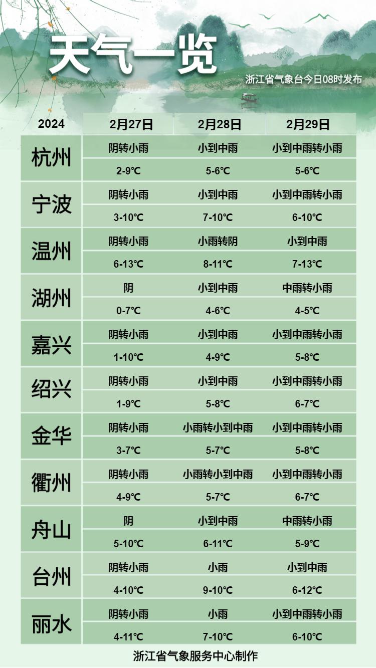 杭州天气预报15天图片